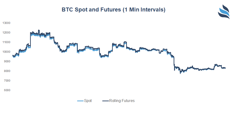 Efficient Price Discovery in the Bitcoin Markets FIGURE 1A