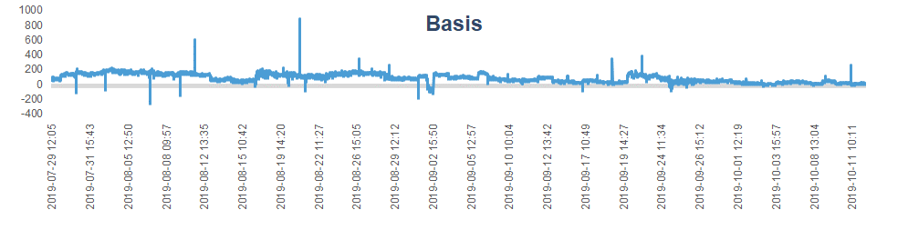 Efficient Price Discovery in the Bitcoin Markets FIGURE 1B