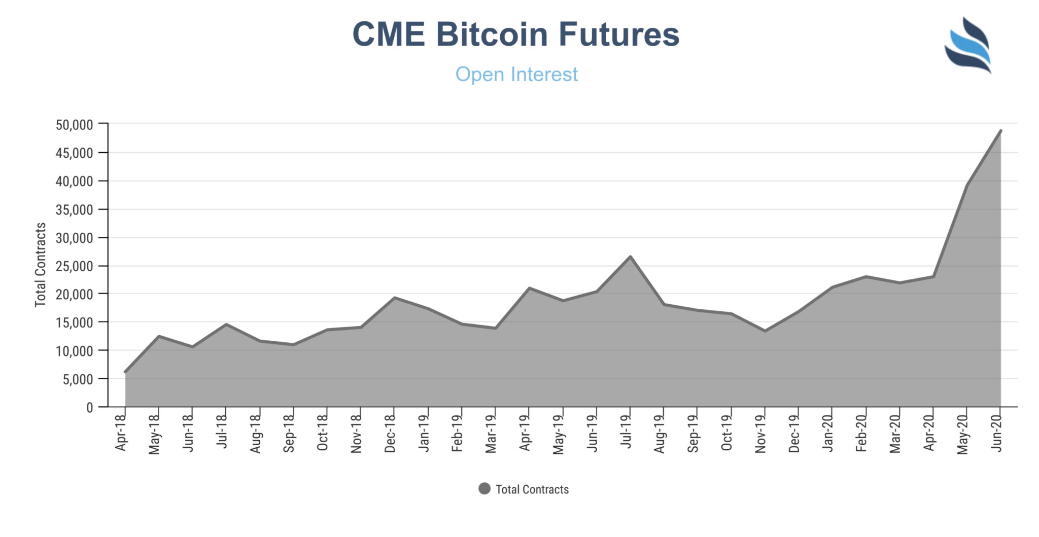 Efficient Price Discovery in the Bitcoin Markets ...