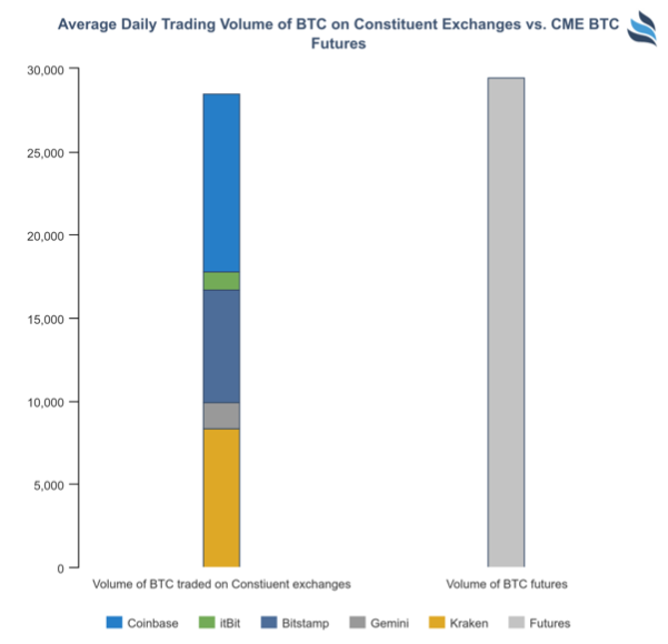 Efficient Price Discovery in the Bitcoin Markets FIGURE 5A