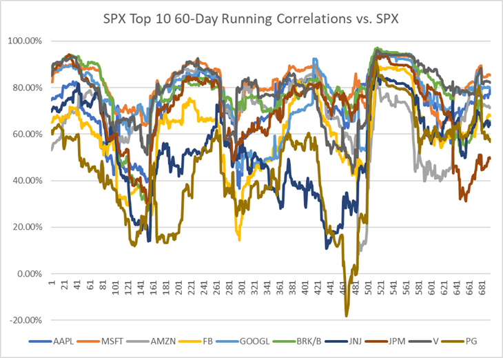 spx